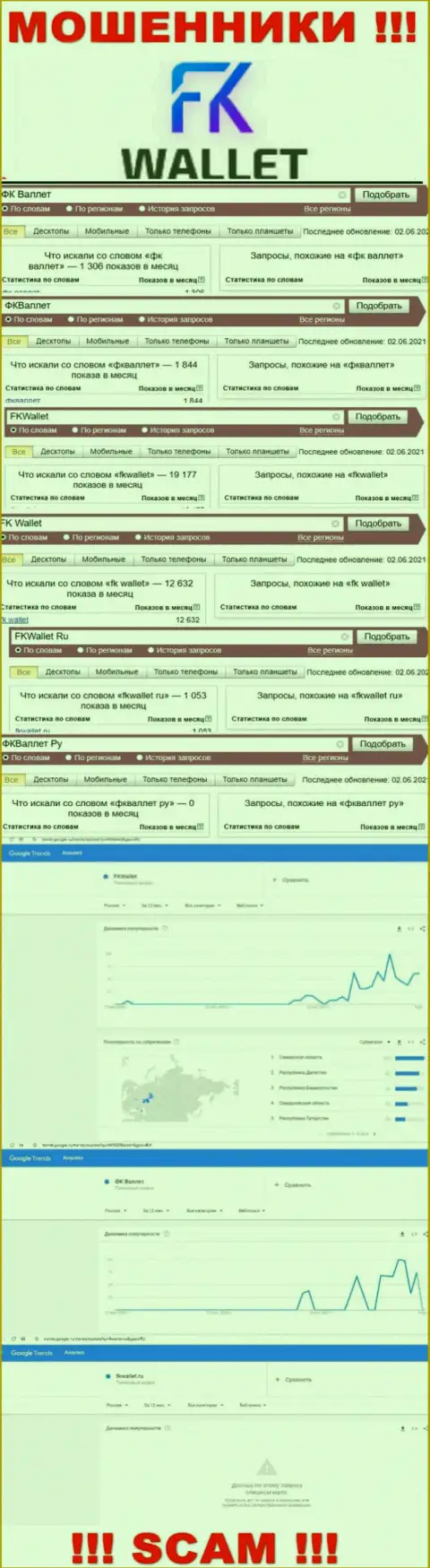 Скриншот результатов онлайн запросов по незаконно действующей конторе FKWallet Ru