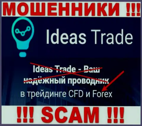 Не переводите денежные средства в Ideas Trade, тип деятельности которых - Forex