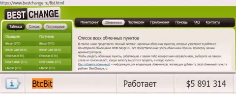 Безопасность обменного онлайн пункта БТЦ Бит подтверждается мониторингом онлайн-обменок bestchange ru