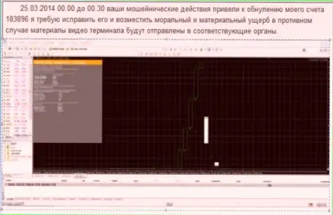 Снимок экрана с доказательством обнуления клиентского счета в Гранд Капитал Лтд